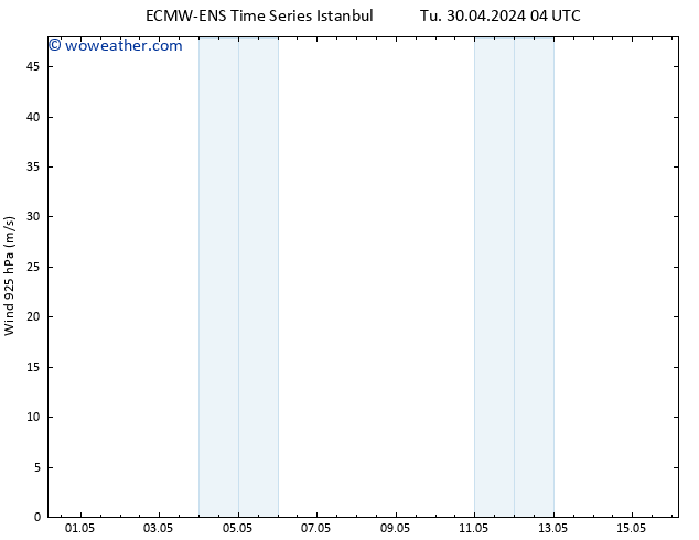 Wind 925 hPa ALL TS Su 05.05.2024 16 UTC