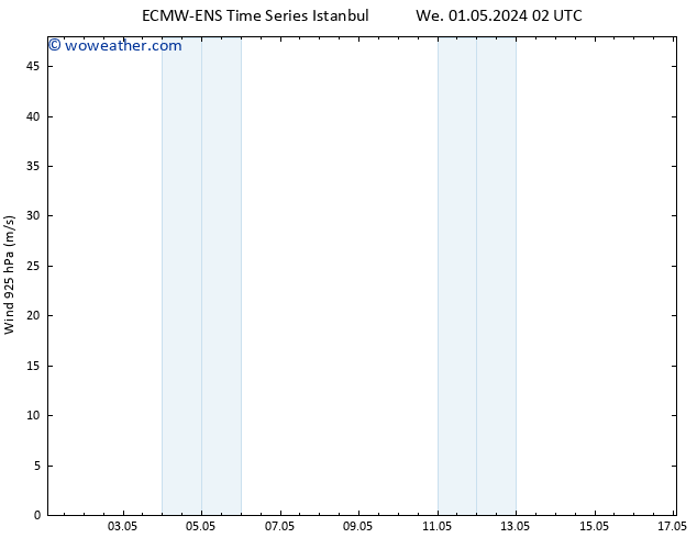 Wind 925 hPa ALL TS We 08.05.2024 20 UTC