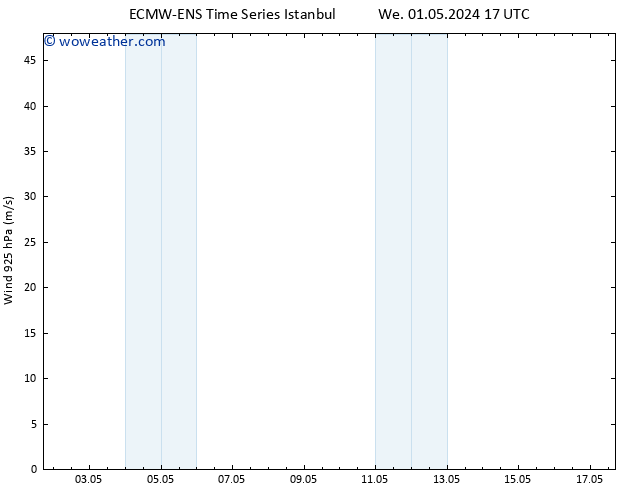 Wind 925 hPa ALL TS Su 05.05.2024 23 UTC