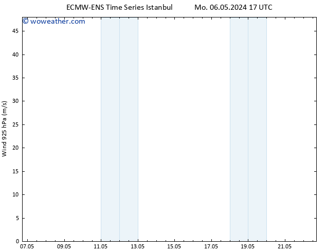 Wind 925 hPa ALL TS Sa 11.05.2024 23 UTC