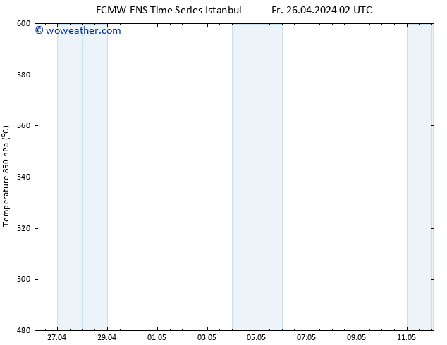 Height 500 hPa ALL TS Fr 26.04.2024 14 UTC