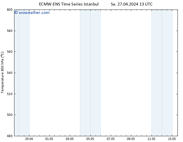 Height 500 hPa ALL TS Mo 29.04.2024 19 UTC