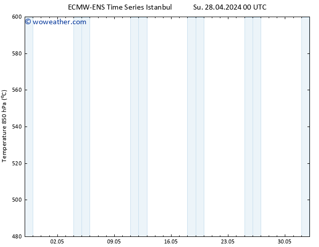 Height 500 hPa ALL TS Fr 03.05.2024 12 UTC