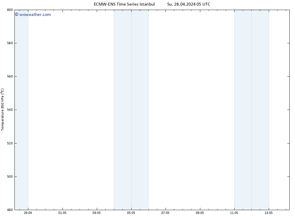 Height 500 hPa ALL TS Su 28.04.2024 11 UTC