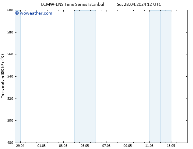 Height 500 hPa ALL TS Tu 30.04.2024 18 UTC