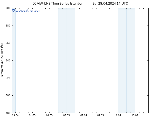 Height 500 hPa ALL TS Sa 04.05.2024 14 UTC