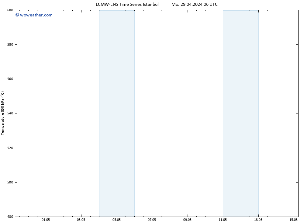 Height 500 hPa ALL TS Mo 29.04.2024 06 UTC