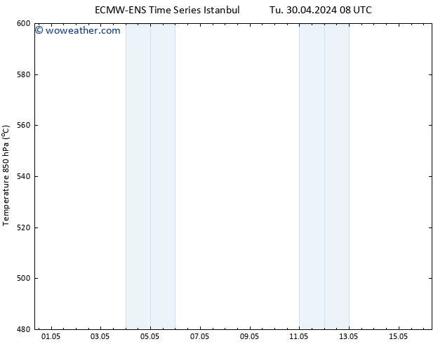 Height 500 hPa ALL TS Tu 07.05.2024 14 UTC