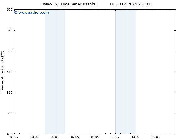 Height 500 hPa ALL TS Sa 04.05.2024 23 UTC