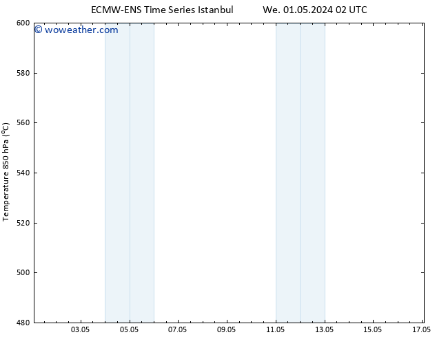 Height 500 hPa ALL TS Th 09.05.2024 14 UTC