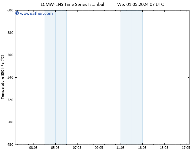 Height 500 hPa ALL TS Mo 06.05.2024 07 UTC