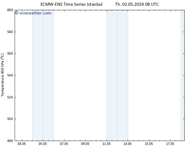 Height 500 hPa ALL TS Th 09.05.2024 20 UTC