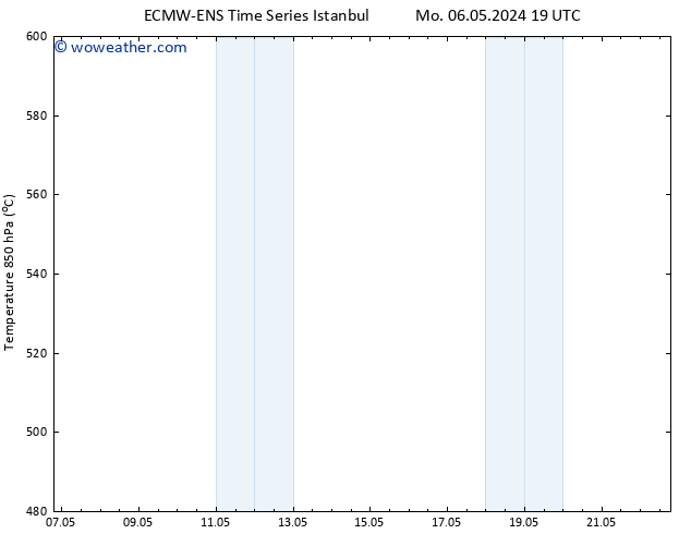 Height 500 hPa ALL TS Mo 13.05.2024 13 UTC