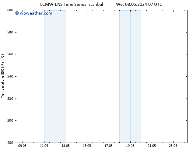 Height 500 hPa ALL TS Sa 11.05.2024 07 UTC