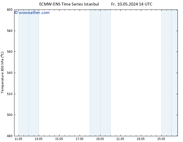 Height 500 hPa ALL TS Fr 10.05.2024 20 UTC