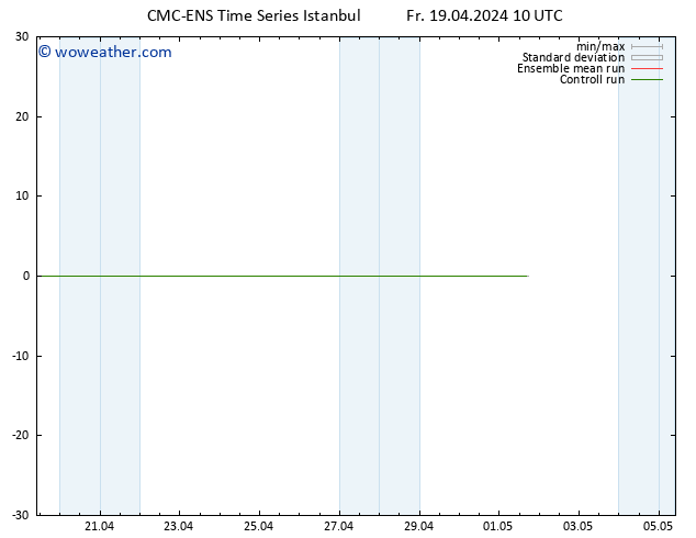 Height 500 hPa CMC TS Fr 19.04.2024 10 UTC