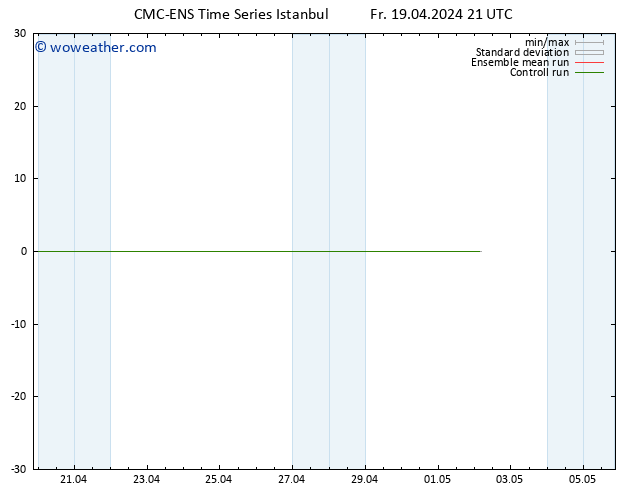 Height 500 hPa CMC TS Th 02.05.2024 03 UTC