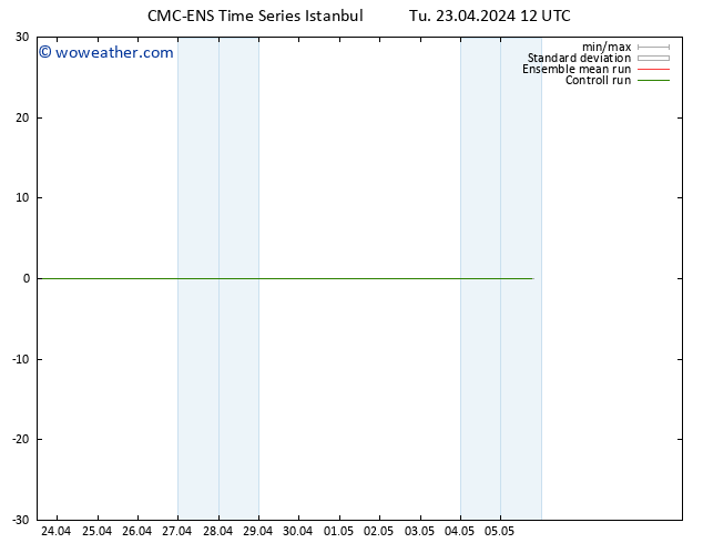 Height 500 hPa CMC TS Tu 23.04.2024 12 UTC