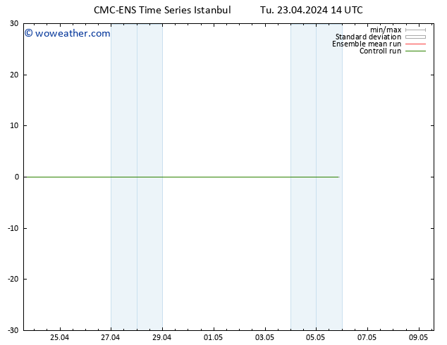 Height 500 hPa CMC TS Tu 23.04.2024 20 UTC