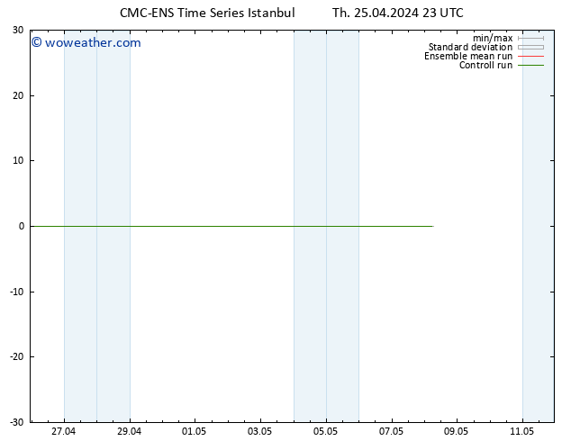 Height 500 hPa CMC TS Fr 26.04.2024 11 UTC