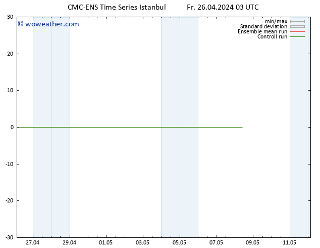 Height 500 hPa CMC TS Fr 26.04.2024 09 UTC