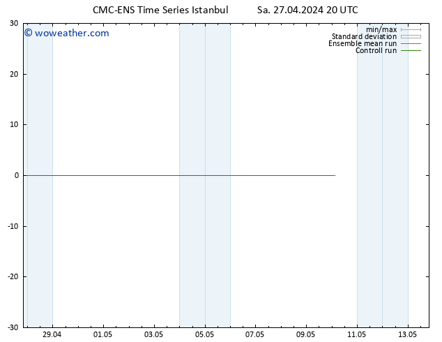 Height 500 hPa CMC TS Su 28.04.2024 08 UTC