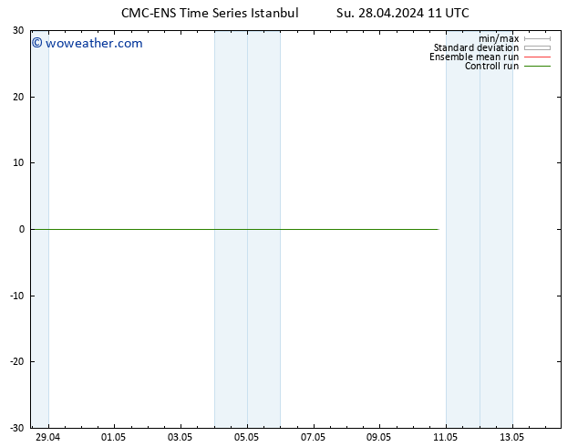 Height 500 hPa CMC TS Mo 29.04.2024 11 UTC