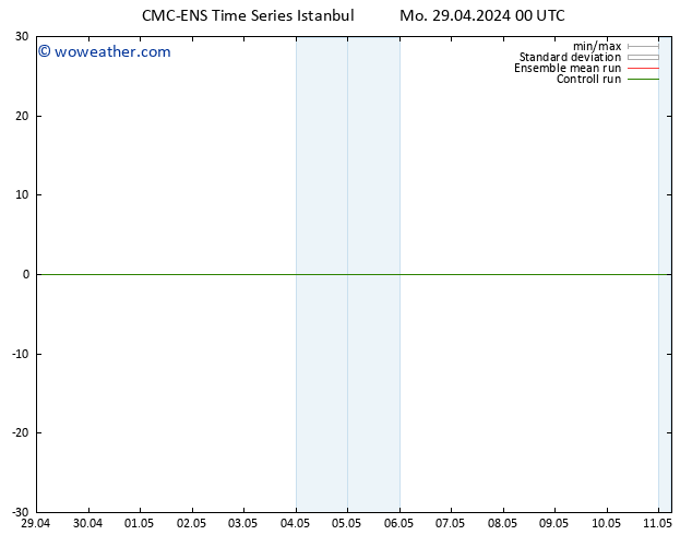 Height 500 hPa CMC TS We 01.05.2024 00 UTC