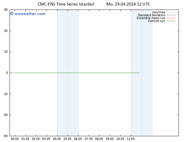 Height 500 hPa CMC TS Tu 30.04.2024 12 UTC