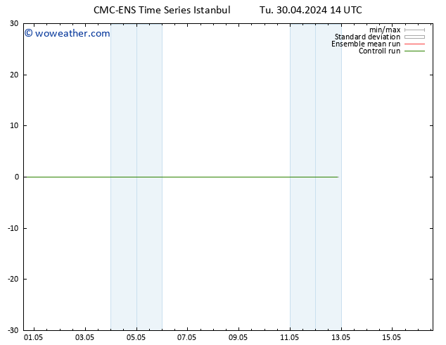 Height 500 hPa CMC TS Tu 30.04.2024 14 UTC