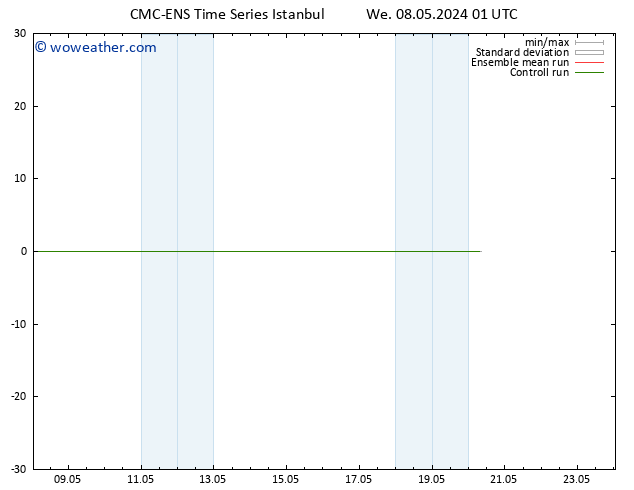 Height 500 hPa CMC TS Th 09.05.2024 01 UTC