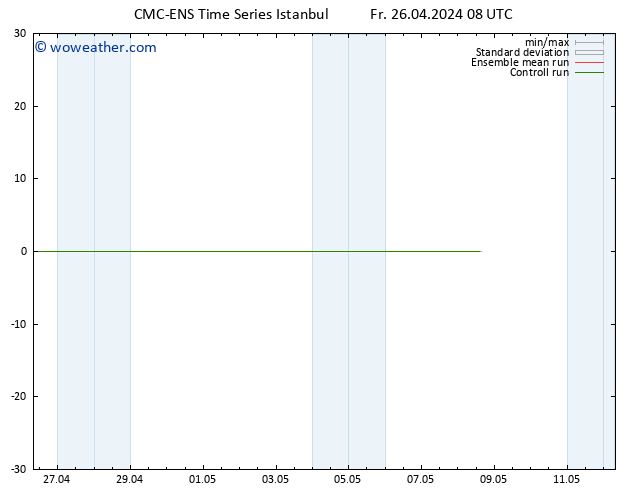 Temperature (2m) CMC TS Fr 26.04.2024 08 UTC