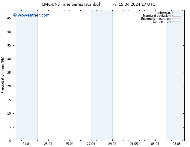 Precipitation CMC TS We 01.05.2024 23 UTC