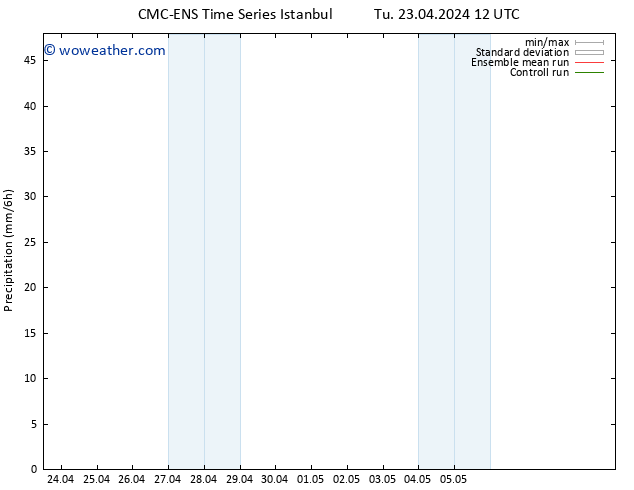 Precipitation CMC TS We 24.04.2024 12 UTC