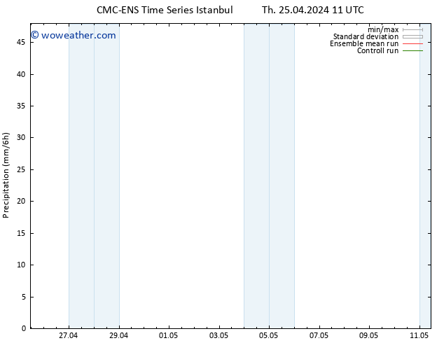 Precipitation CMC TS Tu 07.05.2024 17 UTC