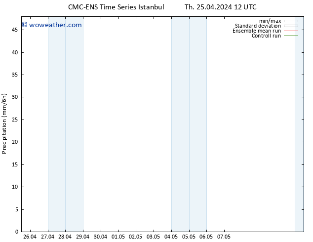 Precipitation CMC TS Sa 27.04.2024 12 UTC
