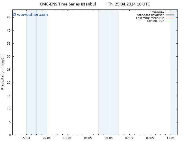 Precipitation CMC TS Fr 26.04.2024 16 UTC