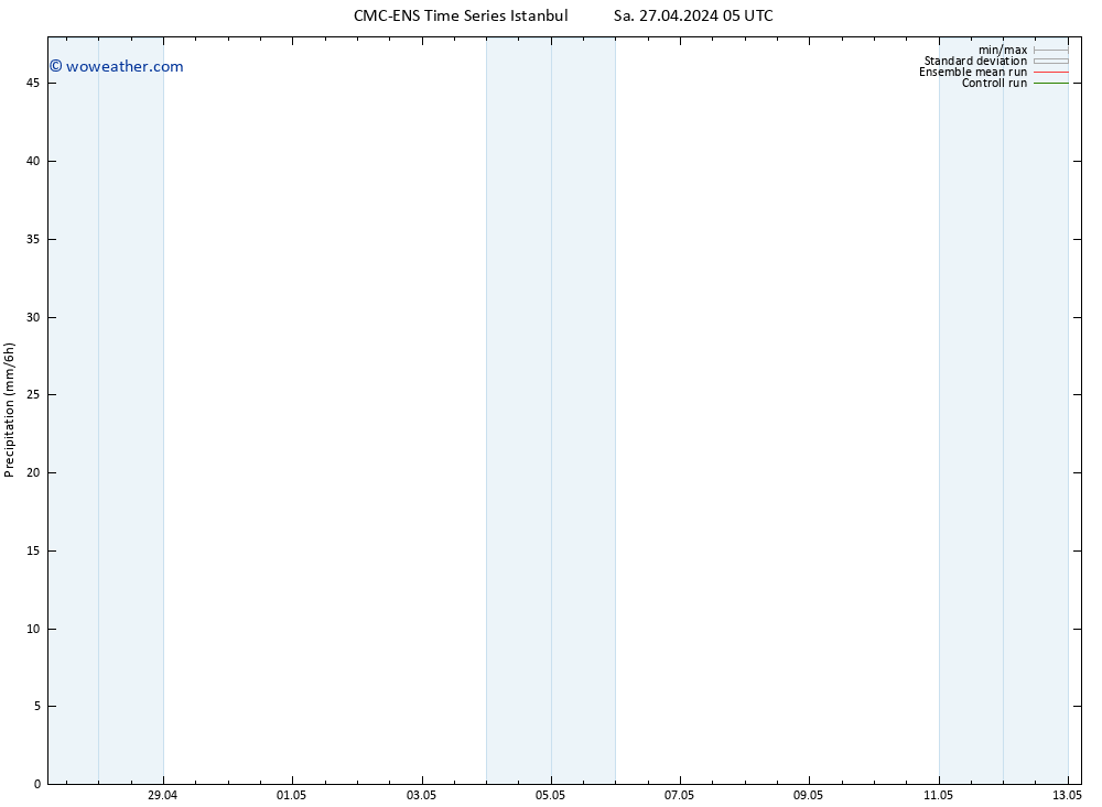 Precipitation CMC TS Sa 27.04.2024 11 UTC