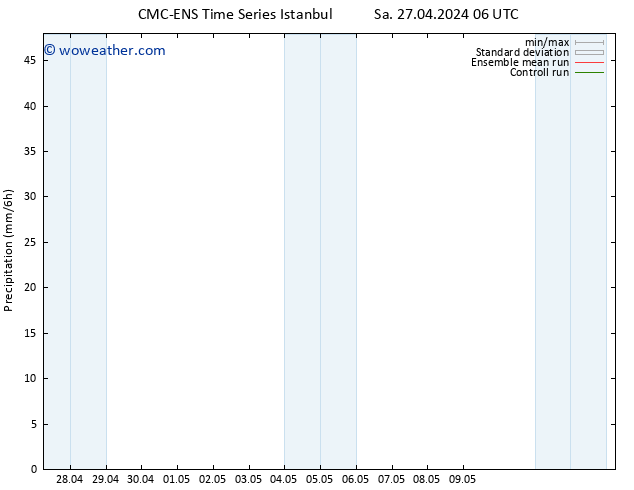 Precipitation CMC TS Tu 30.04.2024 06 UTC