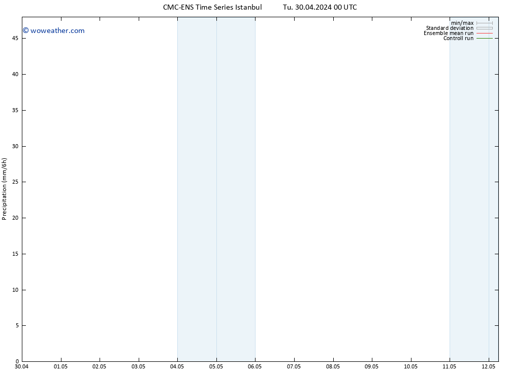 Precipitation CMC TS Tu 30.04.2024 00 UTC