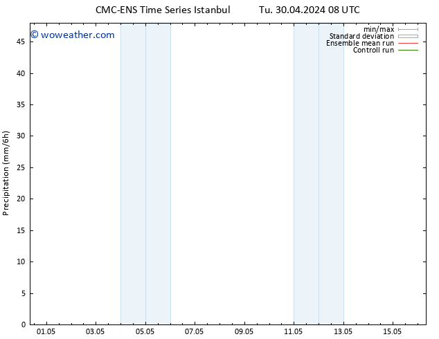 Precipitation CMC TS Su 05.05.2024 20 UTC
