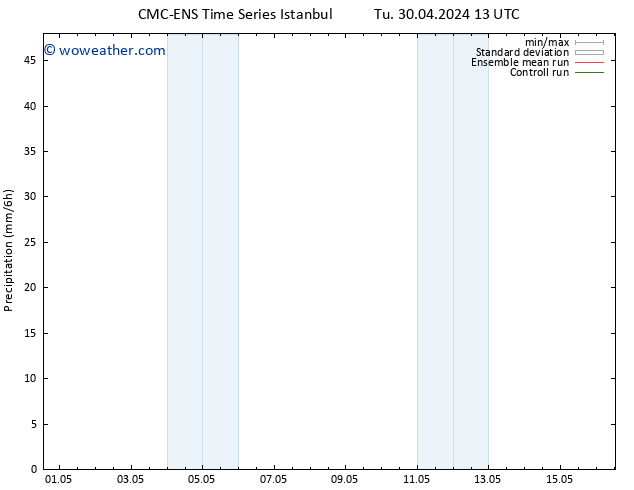 Precipitation CMC TS Sa 04.05.2024 13 UTC