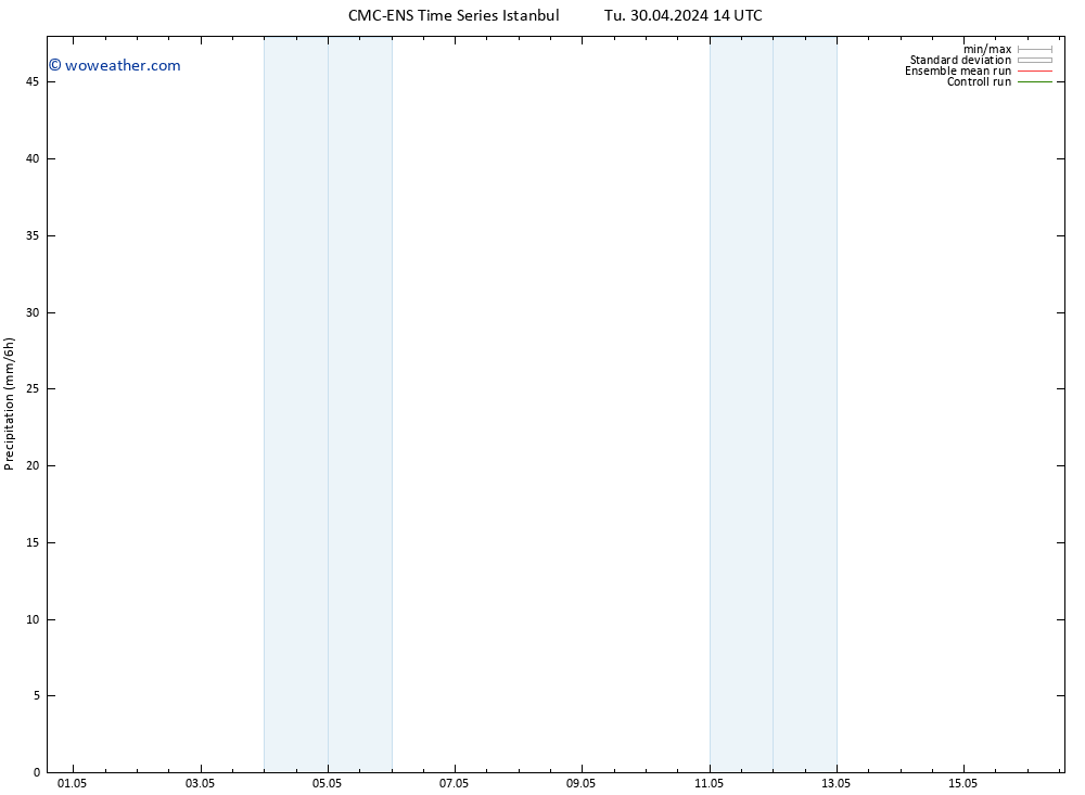 Precipitation CMC TS Su 05.05.2024 02 UTC