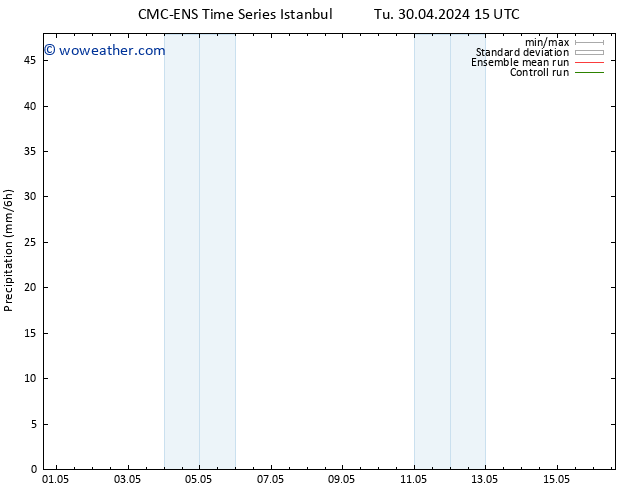 Precipitation CMC TS Su 05.05.2024 09 UTC