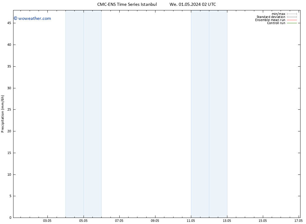 Precipitation CMC TS Th 09.05.2024 02 UTC