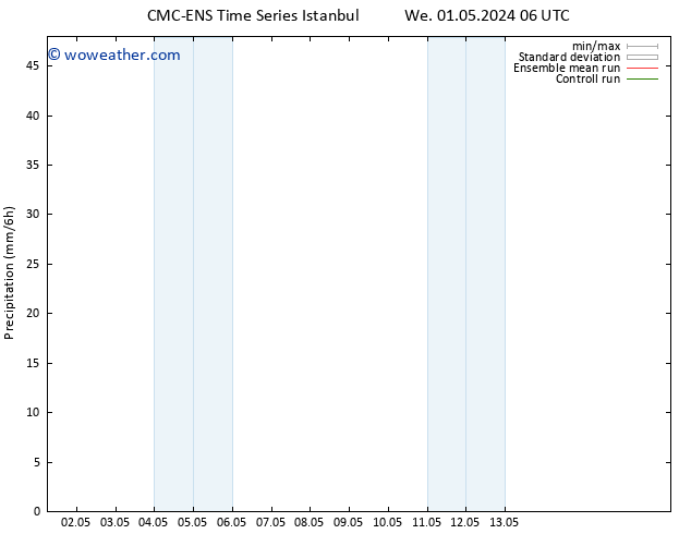 Precipitation CMC TS Tu 07.05.2024 18 UTC