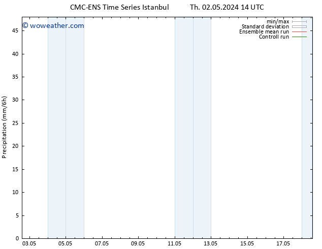 Precipitation CMC TS Th 09.05.2024 08 UTC