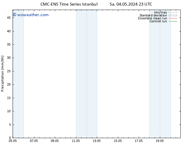 Precipitation CMC TS Tu 07.05.2024 11 UTC