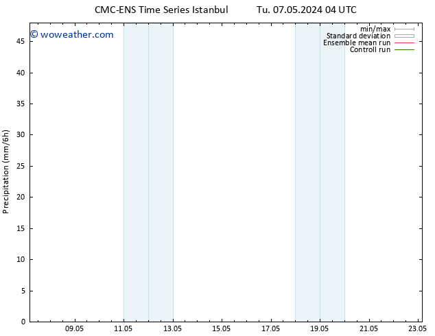 Precipitation CMC TS Tu 14.05.2024 04 UTC