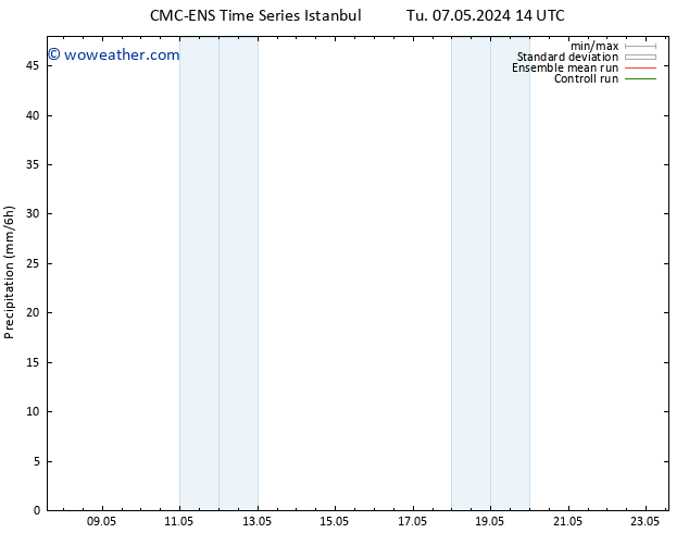Precipitation CMC TS Fr 17.05.2024 14 UTC
